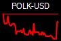 POLK-USD